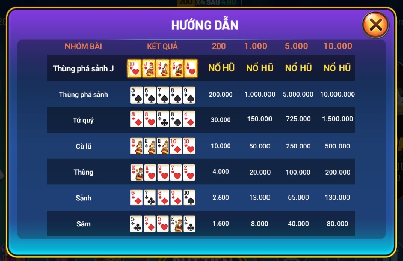 Các vòng chơi trong Poker Rio66 